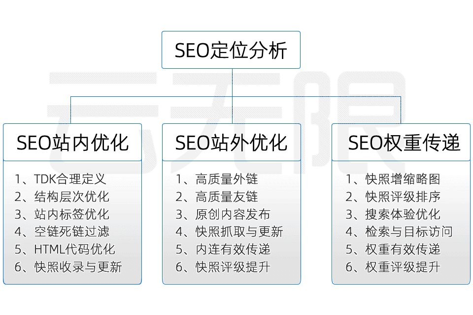 吉林SEO优化